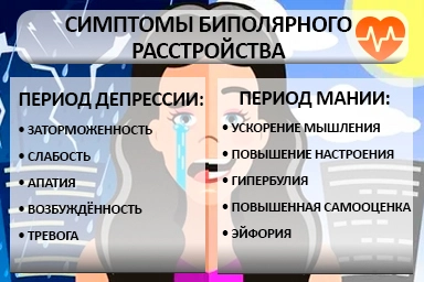 Лечение биполярного расстройства в Анадыри