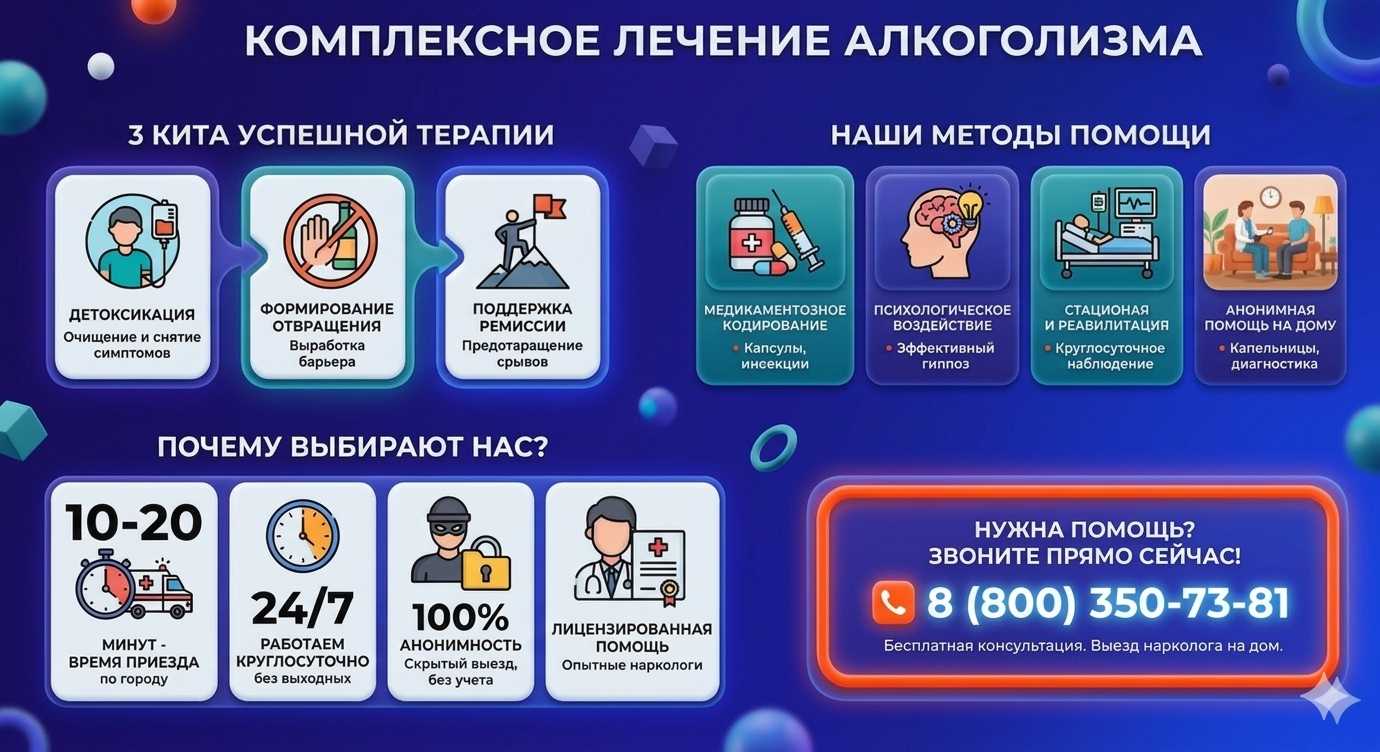 Инфографика о методах лечения алкоголизма в Анадыри: детоксикация, кодирование и анонимная помощь на дому от клиники Похмельная служба.